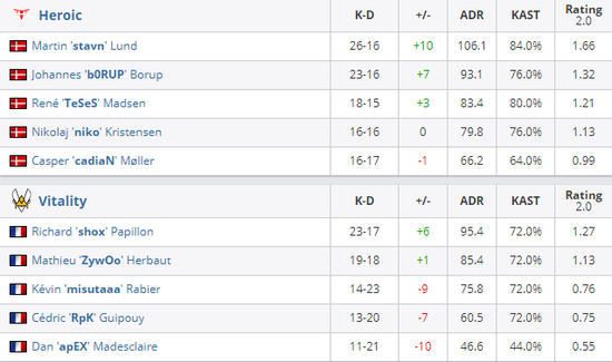 华漕战队夺得电竞世界杯双冠创历史