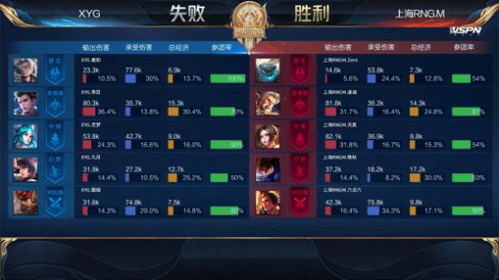 王者荣耀妇女节活动全女英雄限免与精选皮肤福利