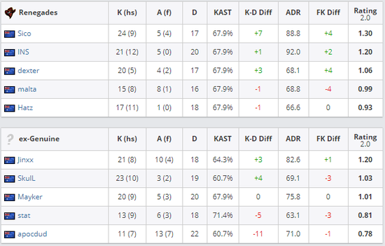 新手必看 王者荣耀移动端MOBA游戏攻略