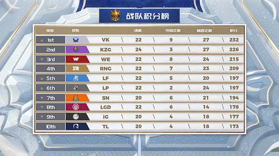 PUBG第40赛季全新内容揭秘