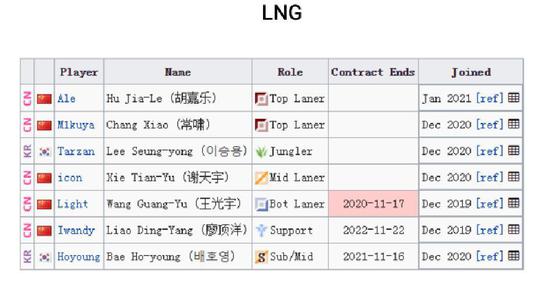 LPL第二赛段精彩回顾 JDG逆转战胜IG